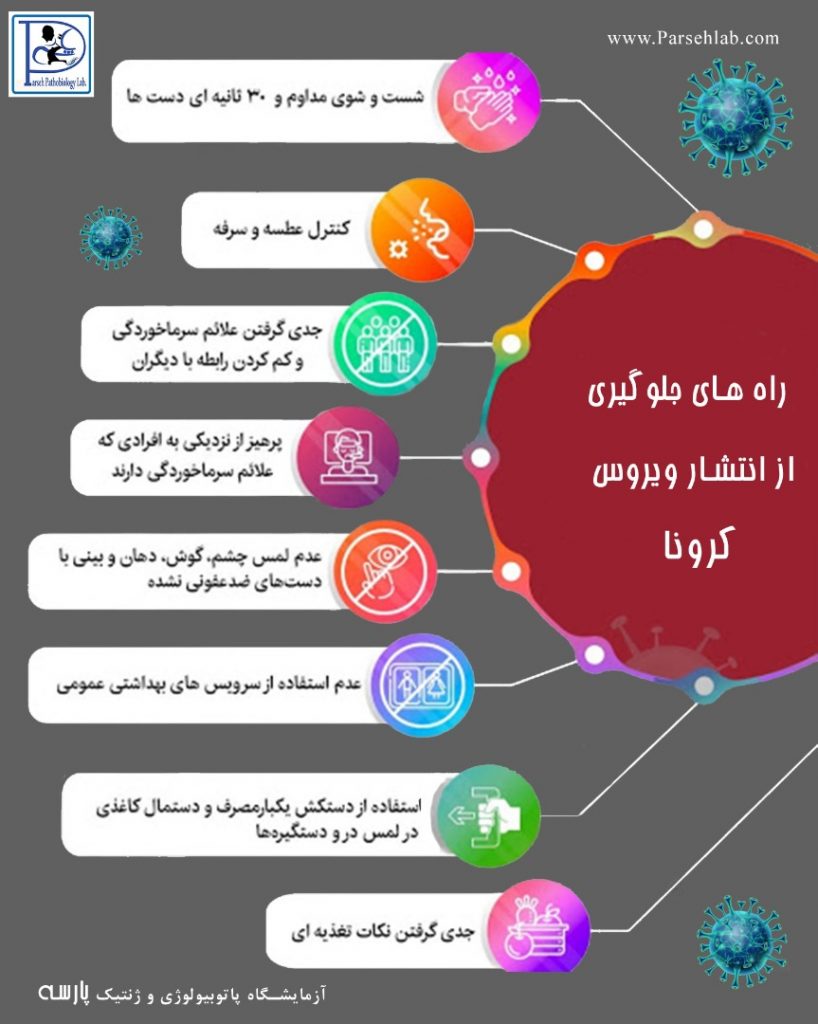 جلوگیری از انتشار ویروس کرونا